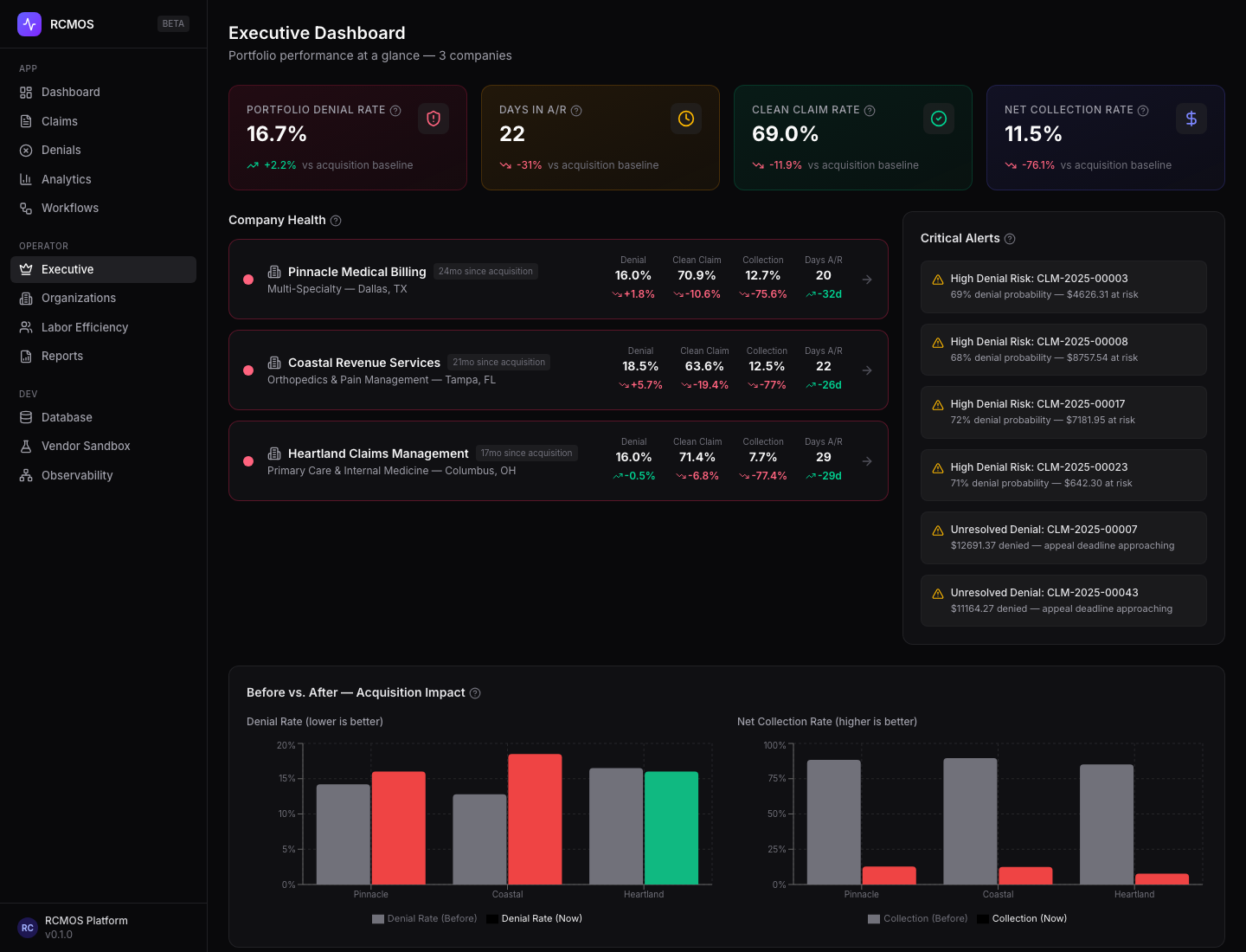 Executive portfolio view with fake RCM company benchmarks and automation coverage.